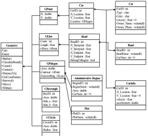 Fig.  1.  Data  model  of  ATMS