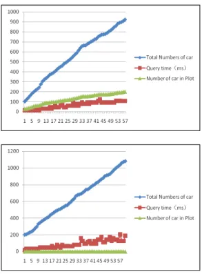 Fig.  7.  Performance  evaluation  of  ATMS  for  Q1  and  Q2