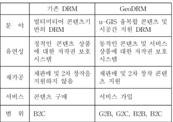 그림  15.  u-GIS  국토정보  모바일  응용  기술  개념도