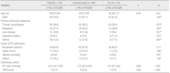 Table 2. General Characteristics 