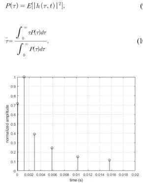 Fig. 2. Example of an underwater channel response.