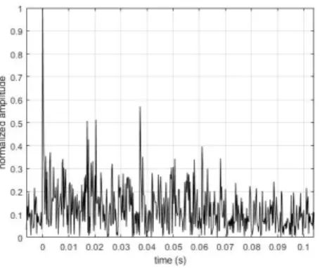 Table 2. Maximum Doppler frequency and coherence  time according to experiment.