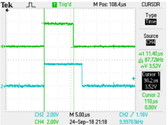 Fig. 10. Comparison of the excution times between  CPU and CLA with assembly code.