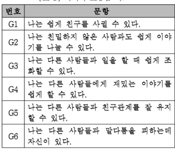 [표  1]  게임경험  척도  문항  예시