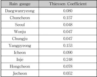 Table 2. Thiessen Coefficient for the Rain Gauge Stations