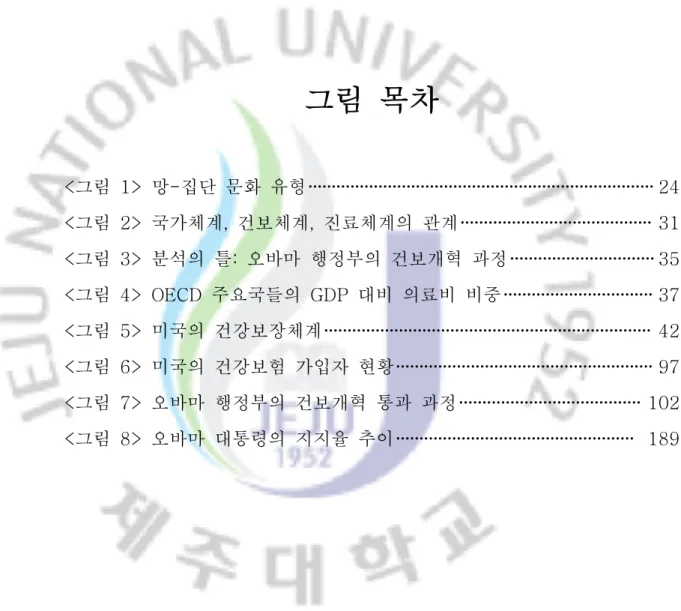 그림  목차 <그림  1>  망-집단  문화  유형 24 <그림  2>  국가체계,  건보체계,  진료체계의  관계 31 <그림  3>  분석의  틀:  오바마  행정부의  건보개혁  과정 35 <그림  4>  OECD  주요국들의  GDP  대비  의료비  비중 37 <그림  5>  미국의  건강보장체계 42 <그림  6>  미국의  건강보험  가입자  현황 97 <그림  7> 