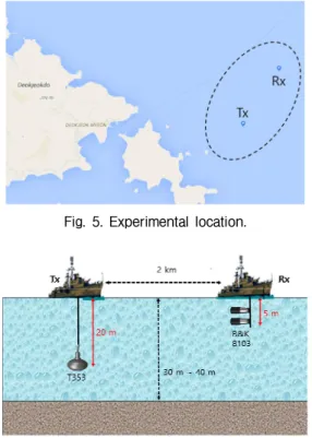 Fig. 6. Experimental environment.