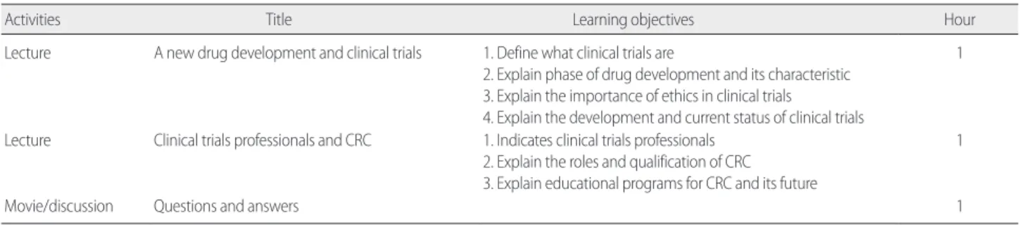 Table 2. Comparisons of Educational Contents between Basic Educational Programs for CRA and CRC by Korea National Enterprise for Clinical Trials                                          CRA                                                       CRC