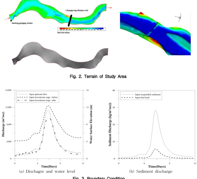 Fig. 2. Terrain of Study Area