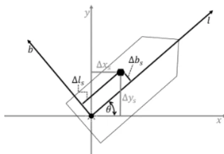Fig. 5. Definition of two coordinates which shows the  relation between         and        .