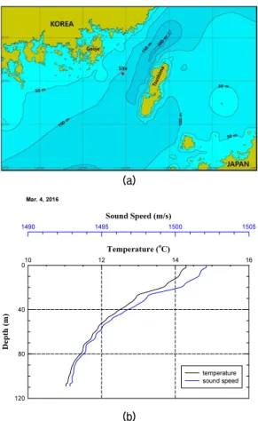 Fig. 7. Cepstrum images of data measured from 01:00 to 04:00 on March 4, 2016.