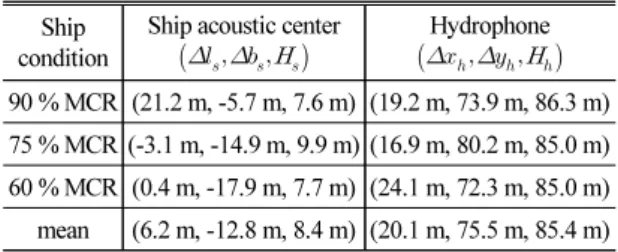 Fig.  8.  Scatter  plots  of  the  VFSR  search  for  the  cepstrum data of 90 % MCR 1 st  run.