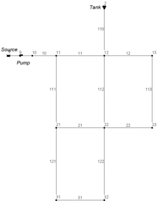 Table 2. Discharge Coefficient of Emitter for Test Pipe NetworkFig. 2. Schematic Diagram of Test Pipe Network