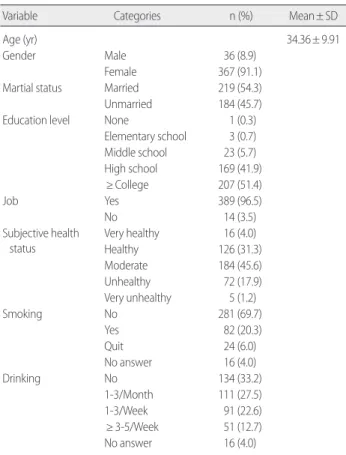 Table 1. General Characteristics of Subjects  (N= 403)