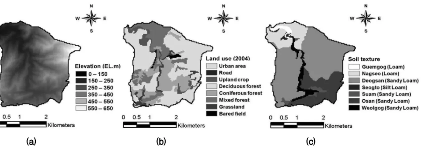 Fig. 3. GIS and RS Data; (a) DEM, (b) Land Use, and (c) Soil Properties