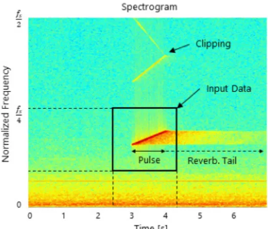 Fig. 6. Example of sea experiments data.