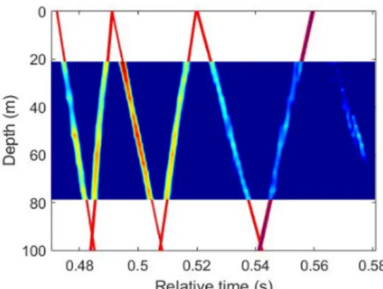Fig. 13. Depth-stacked CIR of towing source with extra- extra-polation.