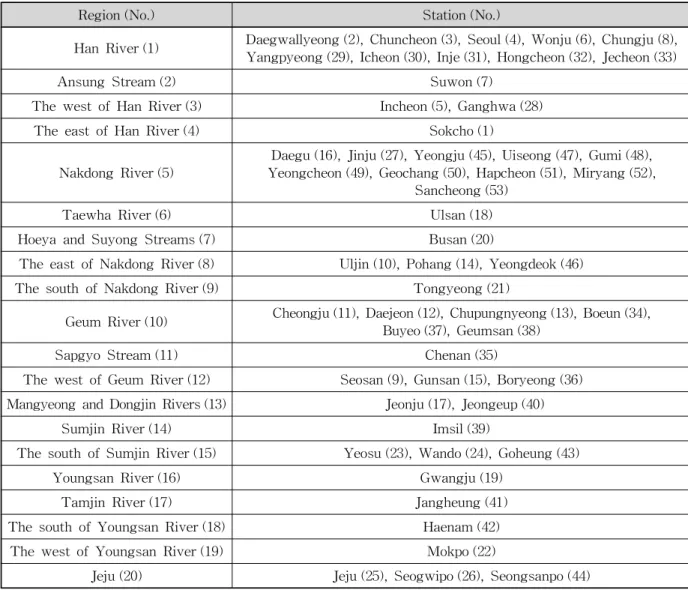 Table 1. Climatological Stations Located in Each Region였다. Table 1은 지역별 53개 기후관측지점의 분포를 보여준다.2.2 Penman-Monteith 기준잠재증발산식기준잠재증발산량은 Allen et al