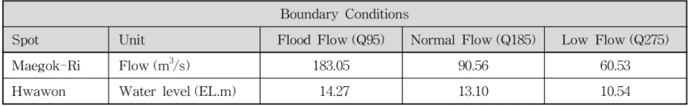 Table 5. Roughness CoefficientFig. 8. River2D Finite Element Mesh