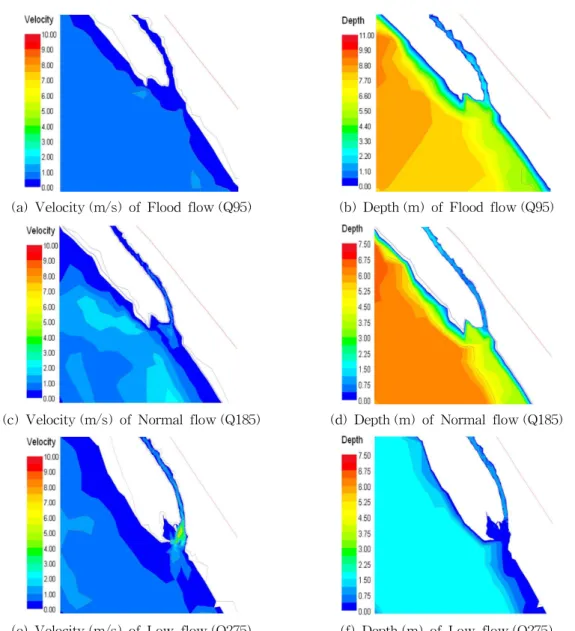 Fig. 14. Simulation Results of Velocity in Main Channel