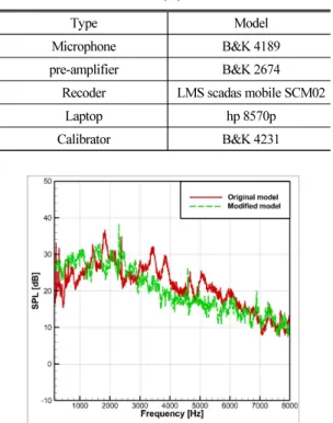 Fig. 17. Fan performance tester.