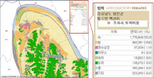 Fig. 8. Land Use Map of Beaksan-ri