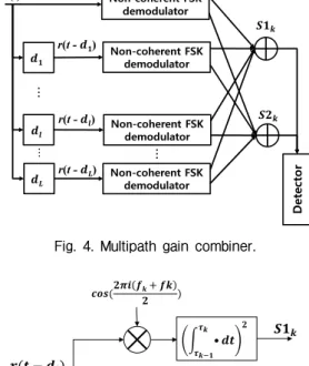 Fig. 4. Multipath gain combiner.