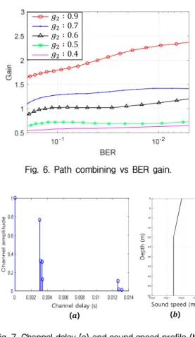 Fig. 6. Path combining vs BER gain.
