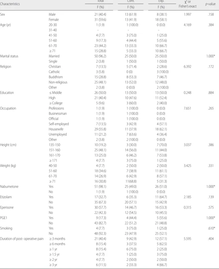 Table 1. Homogeneity Test for General Characteristics between Two Groups before Treatment   (N= 52)