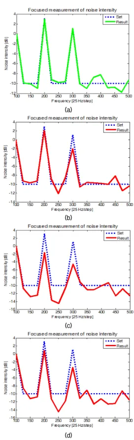 Fig. 6. Comparison of beamforming output power at  the highest power point.