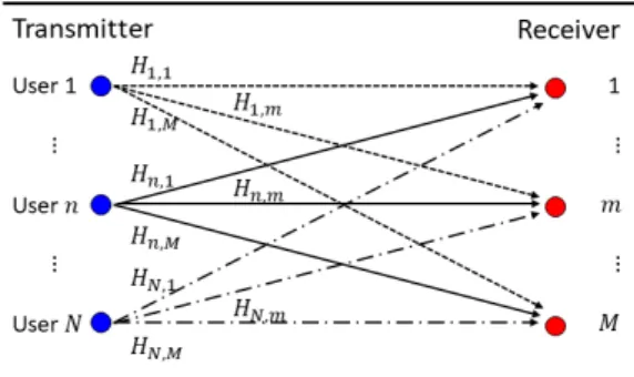 Fig.  3.  Schematic  diagram  of  multiuser  commu- commu-nications using passive time reversal.
