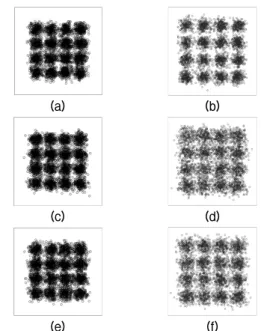 Fig. 4. Constellation results using passive time reversal  mirror.