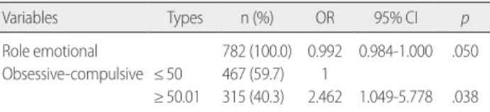 Table 10. Multiple Logistic Regression Analysis of Associated Factors to  the Prevalence of Irritable Bowel Syndrome Diagnosed by Rome III  Cri-teria among Korean University Students