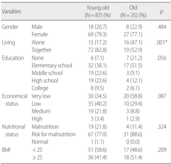 Table 2. Prevalence of Metabolic Syndrome and Risk Factors                                    (N= 122)