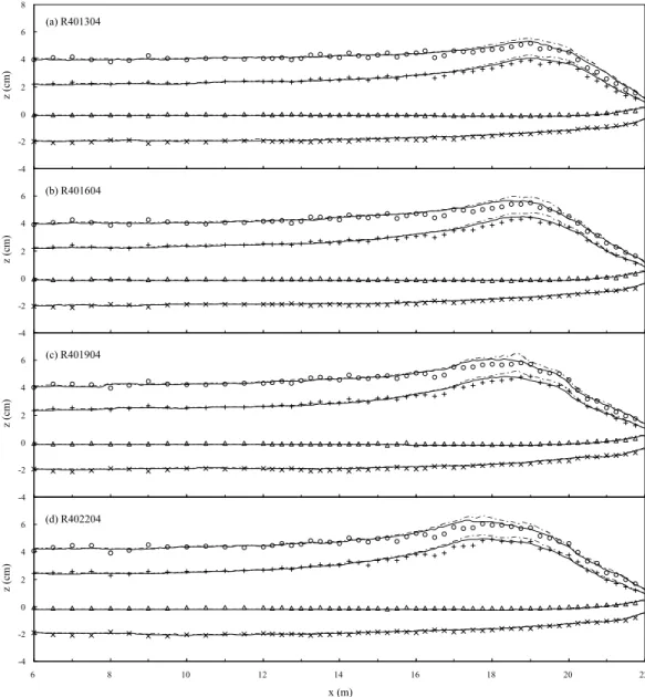 Fig. 3. Comparison of Experimental and Numerical Results for Irregular Wave Breaking (Case R401304, R401604, R401904, and R402204)
