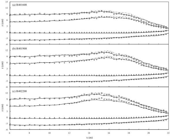 Fig. 5. Comparison of Experimental and Numerical Results for Irregular Wave Breaking (Case R401612 and R401912)