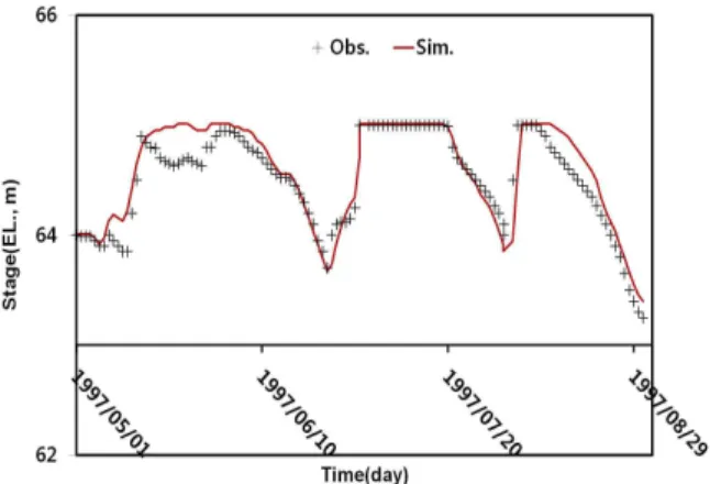 Table 8. Statistical Results from Comparing Observed and Simulated Values of Selected Watersheds During the Model Validation