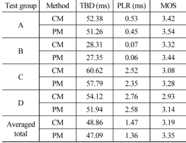 Table 1. Statics of network trace.