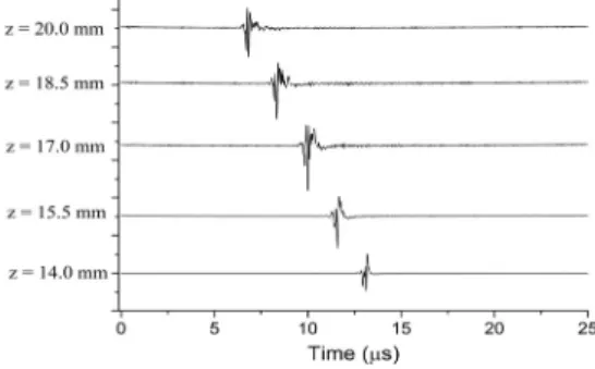 Fig. 5. Lamb wave signals by changing the defocus  length   . Complicated wave is observed due to dispersion.