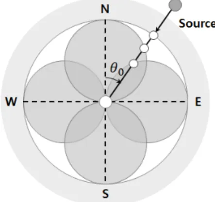 Fig. 1. DIFAR sensor receive characteristics.