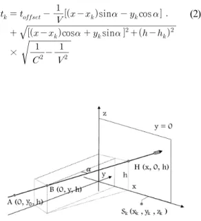 Fig. 3. Geometry of target hit.