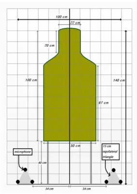 Fig 4. Flow chart of the impact point estimation algorithm. Fig. 5. Placement of target and microphone array.