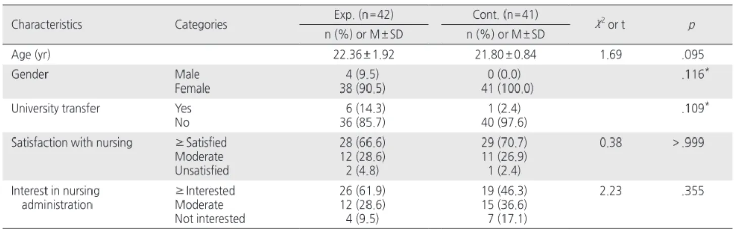 Table 2. Homogeneity Test of Dependent Variables on Pretest                                                                                                  ( N = 83)