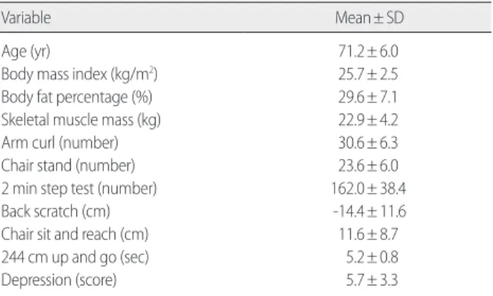 Table 4. The Effect of Aquatic Exercise Program on Physical Fitness (N= 59)