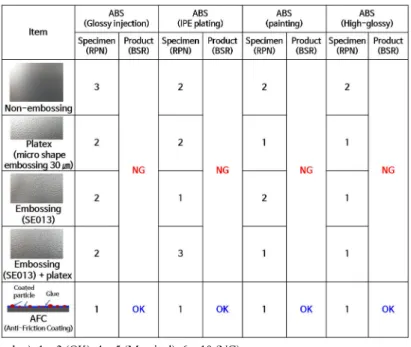 Fig.  17.  Stick-slip  test  equipment  for  evaluation  of  BSR performance (of specimens).