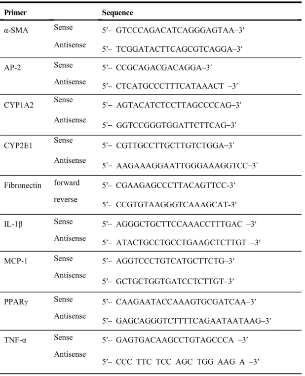 Table  5.  Primer  sequences  used  in  the  present  study   