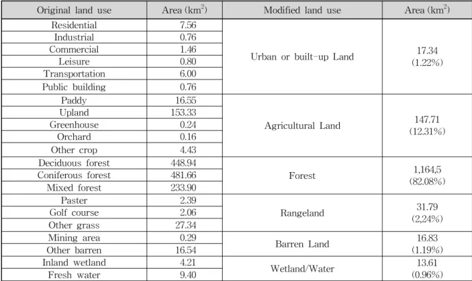Table 3. General Calibration Target or Tolerances for HSPF Application (Donigian, 2002)