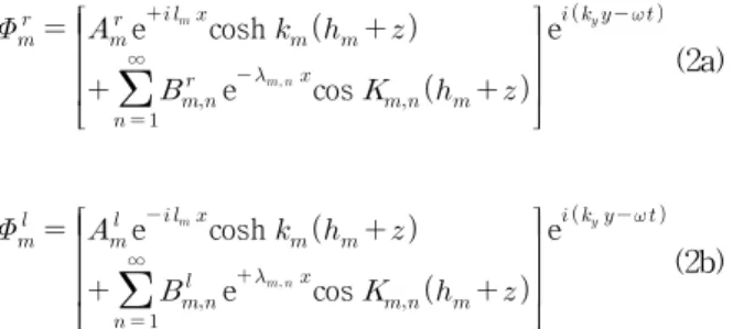 Fig. 1. Definition Sketch of Computational Domain 구했으며, Liu et al. (1992)은 평탄한 지형에 작용하는 top-hat형의 외부흐름에 의한 반사율과 투과율을 계산하였다