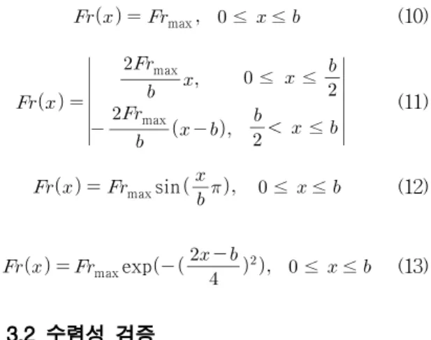 Fig. 3. Reflection Coefficients for Triangular Shape Shear Currents with Different Numbers of (a) Steps and (b) Evanescent Modes