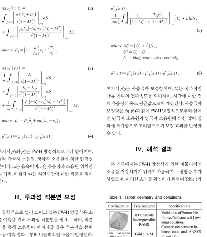Table 1. Target geometry and conditions.